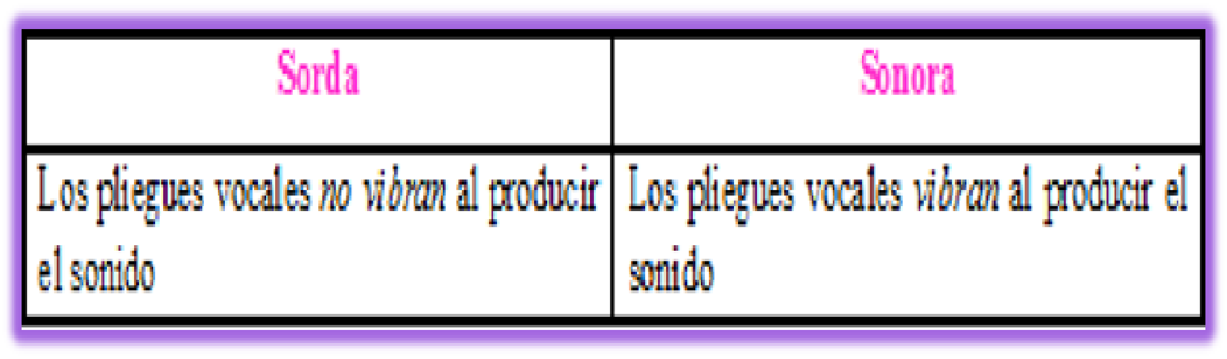 elementos fónicos segmenatles y supragmentales